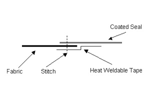 diagram of heat seal